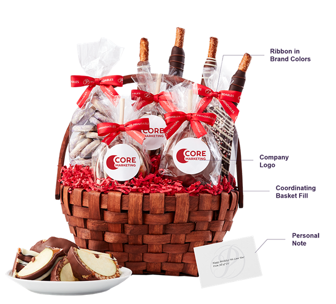 Anatomy of a Custom Gift Basket