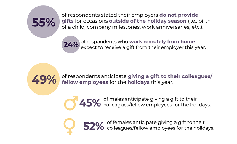 Mrs._Prindables_Employer_Gift-Giving_Report_Infographic_FINAL_Image_10_
