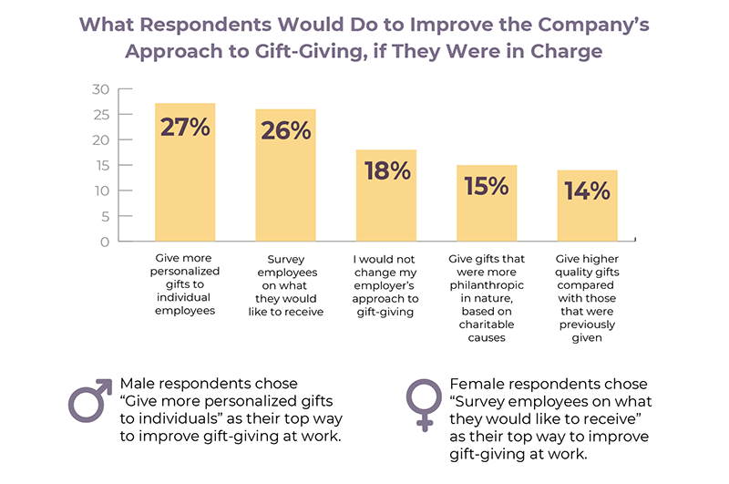 Mrs._Prindables_Employer_Gift-Giving_Report_Infographic_FINAL_Image_12_