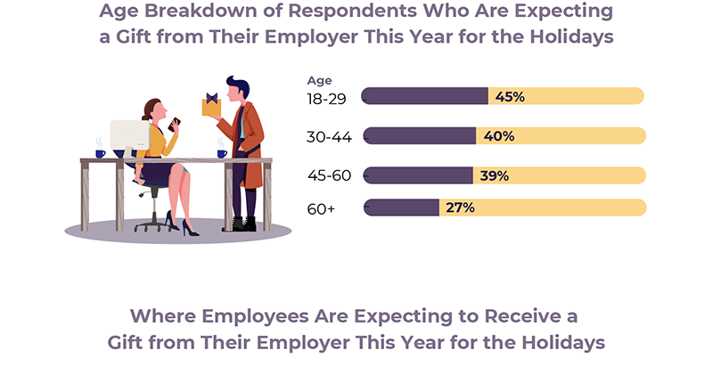 Mrs._Prindables_Employer_Gift-Giving_Report_Infographic_FINAL_Image_2_