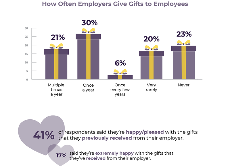 Mrs._Prindables_Employer_Gift-Giving_Report_Infographic_FINAL_Image_4_