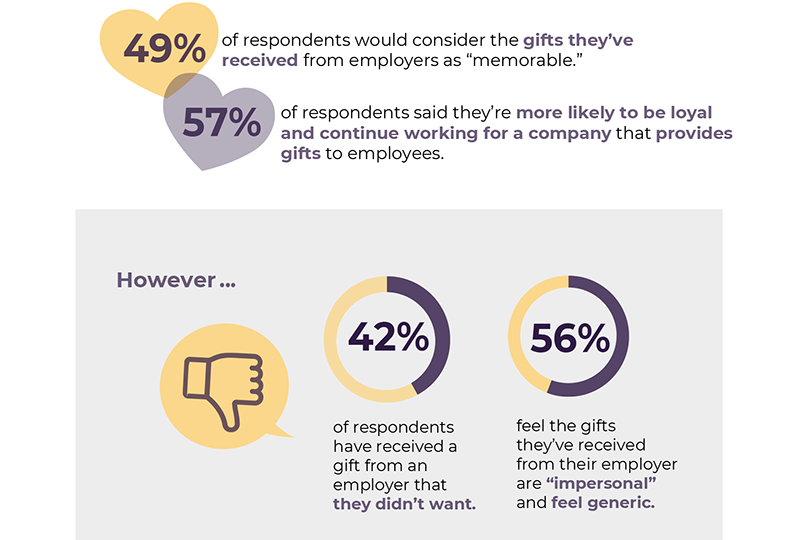 Mrs._Prindables_Employer_Gift-Giving_Report_Infographic_FINAL_Image_5_