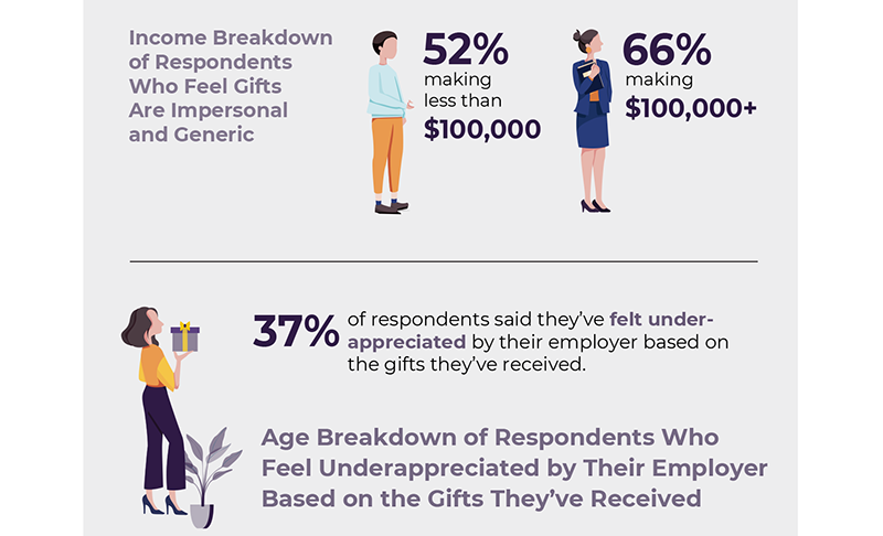 Mrs._Prindables_Employer_Gift-Giving_Report_Infographic_FINAL_Image_6_
