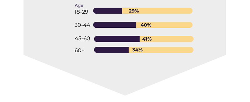 Mrs._Prindables_Employer_Gift-Giving_Report_Infographic_FINAL_Image_7_