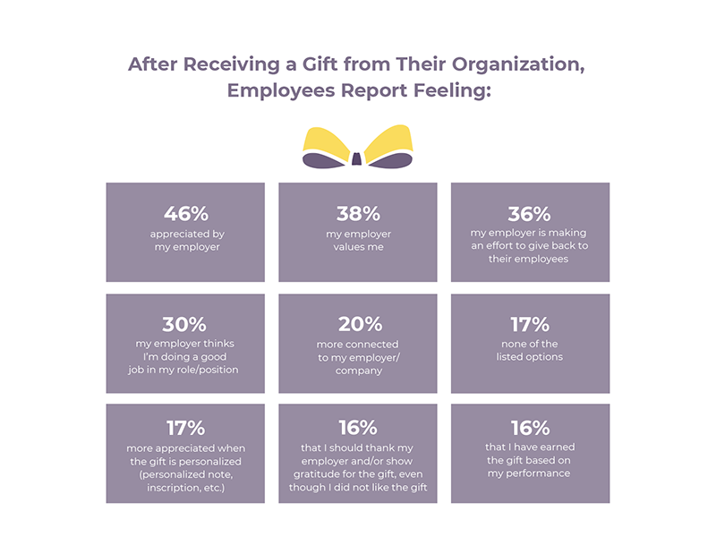 Mrs._Prindables_Employer_Gift-Giving_Report_Infographic_FINAL_Image_9_